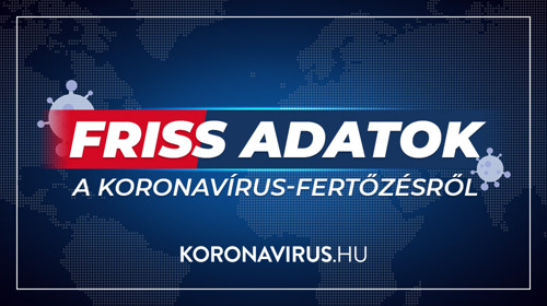 Már 1512 beazonosított fertőzött van hazánkban, elhunyt 13 beteg