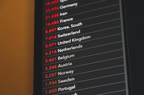 A világban csaknem 30,4 millió a fertőzöttek száma, egy nap alatt 326 445 új esetet regisztráltak